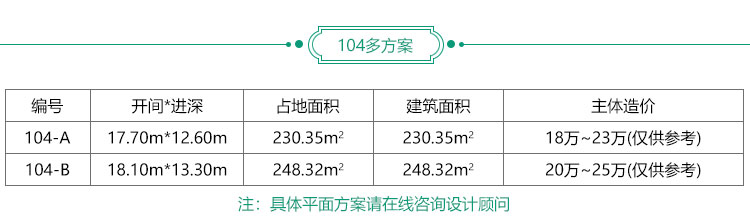 簡單一層歐式農(nóng)村別墅設(shè)計圖紙_農(nóng)村平房設(shè)計圖BZ104-簡歐風(fēng)格