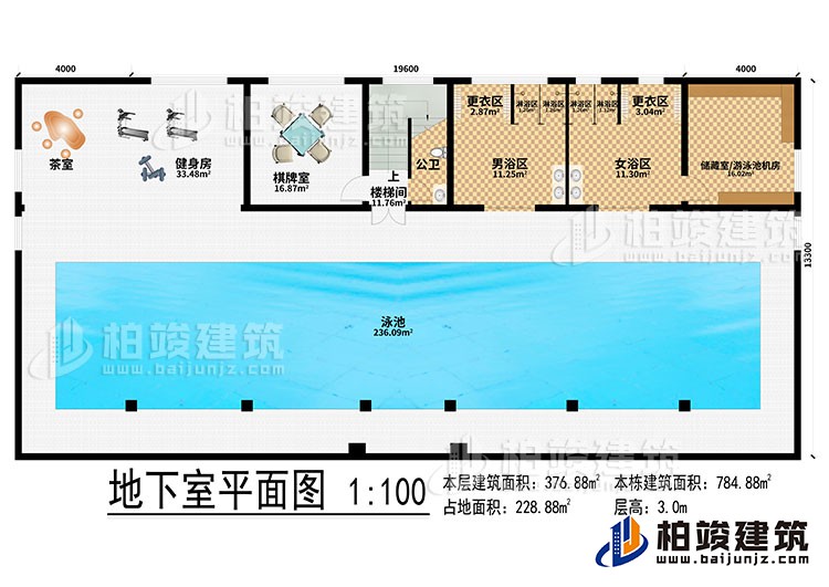 地下室：泳池、茶室、健身房、棋牌室、樓梯間、公衛(wèi)、男浴區(qū)、女浴區(qū)、2更衣區(qū)、4淋浴區(qū)、儲(chǔ)藏室/游泳池機(jī)房